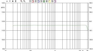 Risposta ai morsetti di una NPS-1000 collegata all'autotrasformatore nella configurazione +3 dB