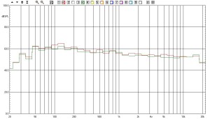 Risposta 110/160cm H - 270cm D