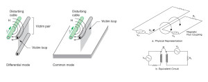 Fig. 3 a�� Accoppiamento induttivo (modo differenziale e modo comune)