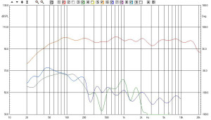 Risposta e distorsione a 90 dB spl