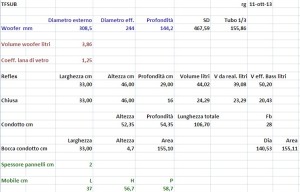 Foglio Excel per i calcoli geometrici