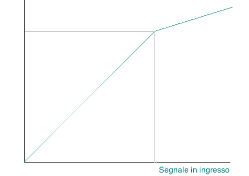 FIGURA 1