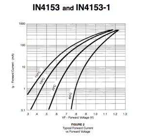 FIGURA 14