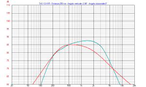 Figura-1