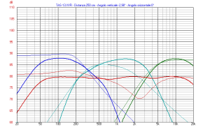 Figura-2