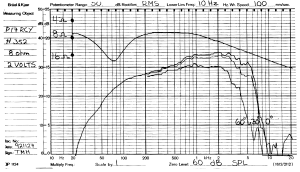 Figura-3