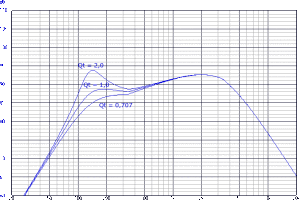 Figura-4