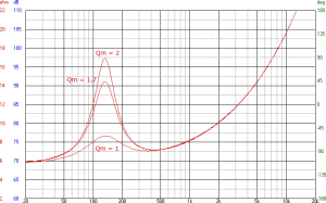 Figura-7