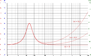 Figura-8