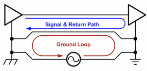 Fig. 1 a�� Rappresentazione schematica di un loop di massa.
