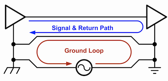 Ground loop