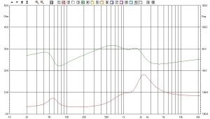 Modulo e argomento dell'impedenza