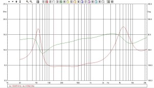 GR Delta 4 R7 - Impedenza