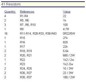 TFA-150 - Resistenze