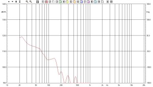 Risposta in frequenza in configurazione serie (S1: A)