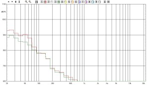 Risposta in frequenza in configurazione serie (S1: A) e parallelo (S1: B)