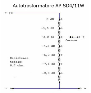 AP SD4/11w - Autotrasformatore