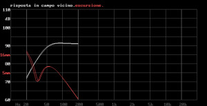 AP SD4/11W - Bass-PC - La curva leggermente più estesa è quella del woofer AP SD4/11W.