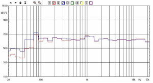 AP SD4/11W - Risposta in frequenza - In questo caso il Woofer è attenuato di 9 dB (sei scatti). La curva rossa è quella rilevata in un ambiente di circa 16 m2 dalle Rogers da sole, mentre quella blu è con le casse abbinate al woofer