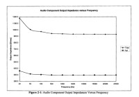 Audio interconnect performance