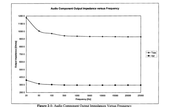 Audio interconnect performance