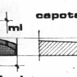 Il capotasto superiore