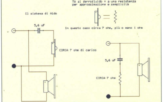 Compensazione impedenza