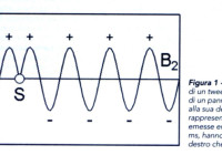 Diffrazione e percezione dimensione pannello