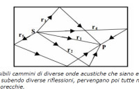 L’importanza della diffusione