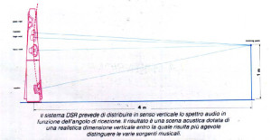 DSR ESB 7/05