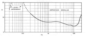 Grafico pubblicato sul manuale di servizio