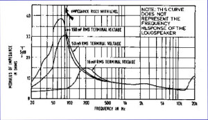 Grafici pubblicati sulla rivista Hifi News di Settembre 1981