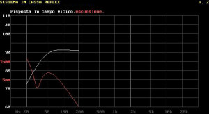 Risposta escursione AP SD4/11W