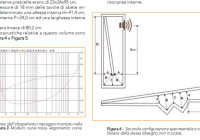 Risonanze acustiche nei mobili dei diffusori Hi-Fi