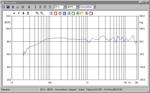 Misura effettuata in campo libero con segnale sinusoidale gated. Distanza microfono 200 cm. Altezza microfono 110 cm. Scala verticale 100 dB. Attenzione: al di sotto dei 200 Hz la misura non può essere attendibile. Per l'andamento alle basse frequenze riferirsi agli altri grafici pubblicati più sopra.