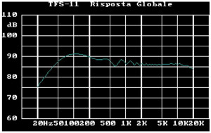 TFS Simulazione risposta globale Cross-PC