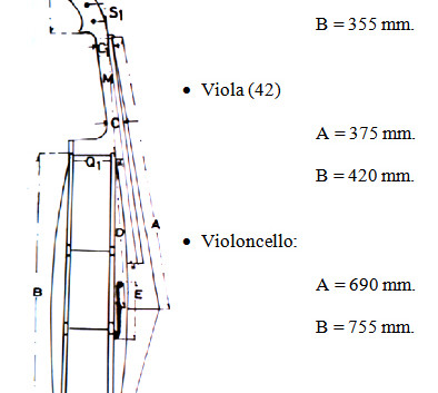 Misure/rapporti del Diapason "A" e Lunghezza del corpo dello strumento "B"